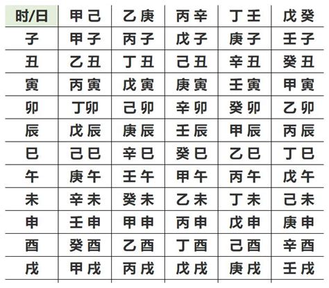 個人屬性|生辰八字五行查詢，五行八字查詢，生辰八字五行分析…